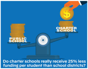 A Closer Look: Do charter schools really receive 25% less funding per student than school districts? cover