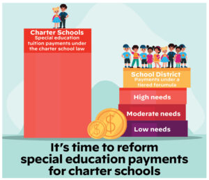 Closer Look: It's time to reform special education payments for charter schools cover