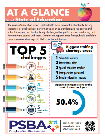 2024 State of Education At a Glance 